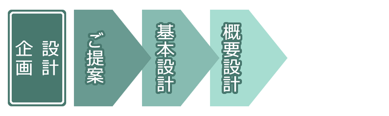 企画・設計